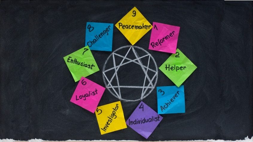 Enneagram Diagram